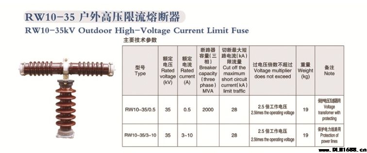 RW10-35系列熔断器