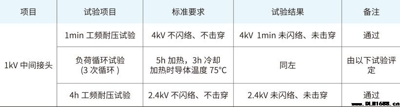 1kV四芯冷缩中间接头