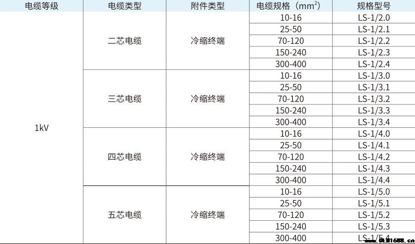 1kV二芯冷缩终端电缆附件