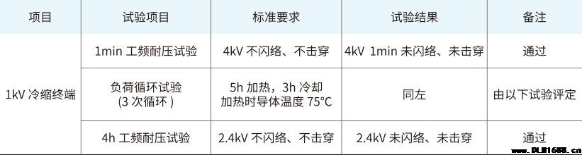 1kV四芯冷缩终端电缆附件