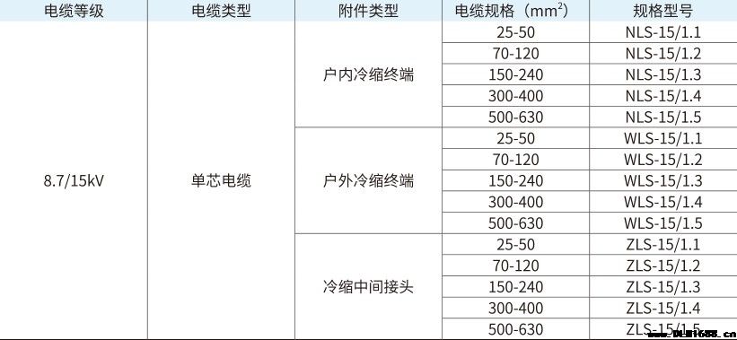 8.7/15kV单芯户外冷缩终端电缆附件