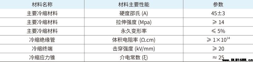 8.7/15kV电缆附件三芯户内冷缩终端