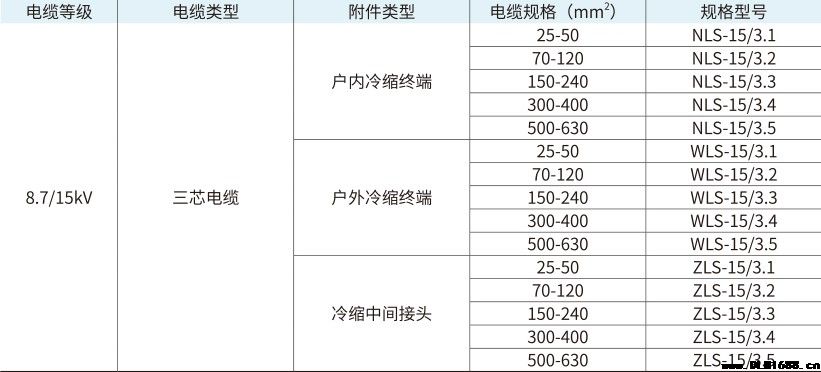 8.7/15kV电缆附件三芯户内冷缩终端