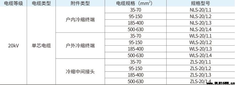 20kV电缆附件单芯户内冷缩终端