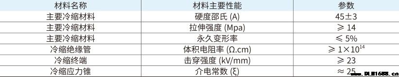 20kV电缆附件单芯户外冷缩终端