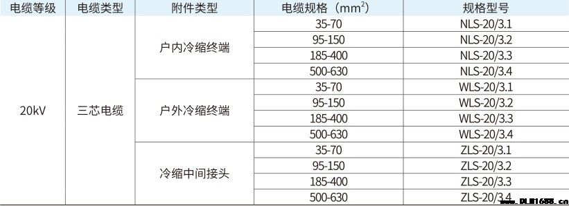 20kV电缆附件三芯户内冷缩终端