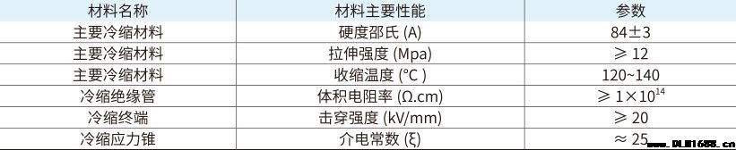 35kV电缆附件单芯户外冷缩终端