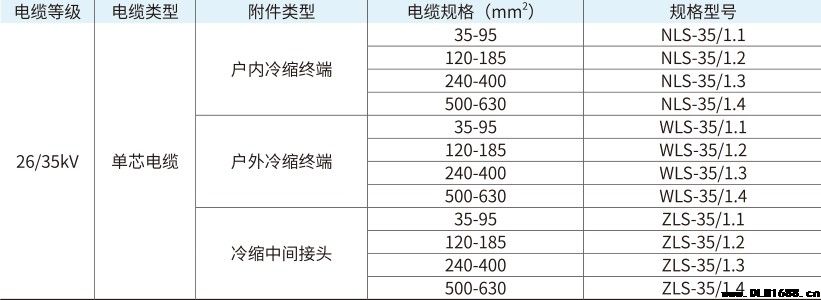 35kV电缆附件单芯冷缩中间接头