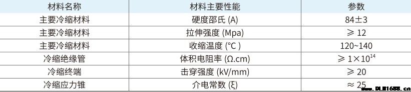 35kV电缆附件三芯户外冷缩终端