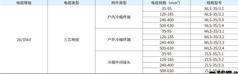 35kV电缆附件三芯冷缩中间接头