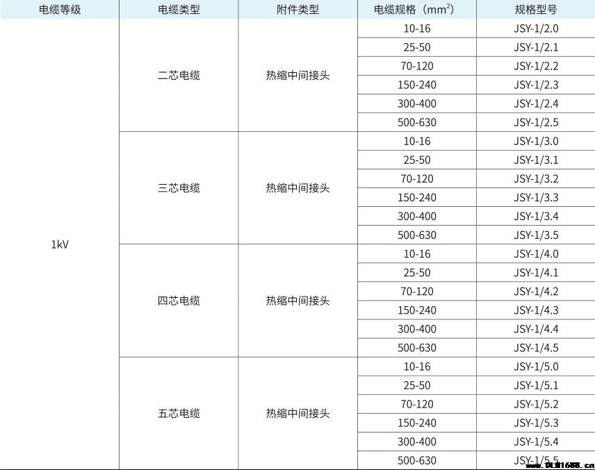 1kV二芯热缩中间接头电缆附件