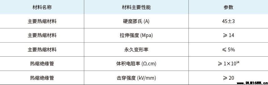 1kV三芯热缩中间接头电缆附件