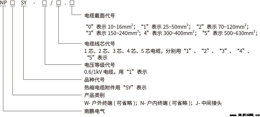 1kV 单芯热缩中间接头电缆附件