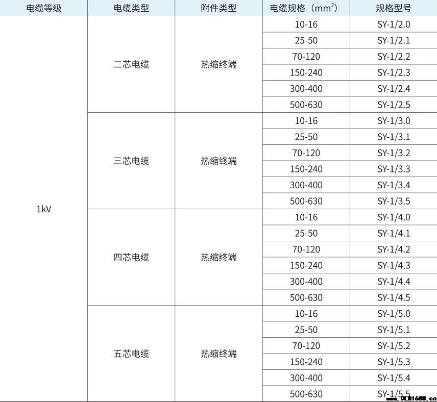 1kV二芯热缩终端电缆附件