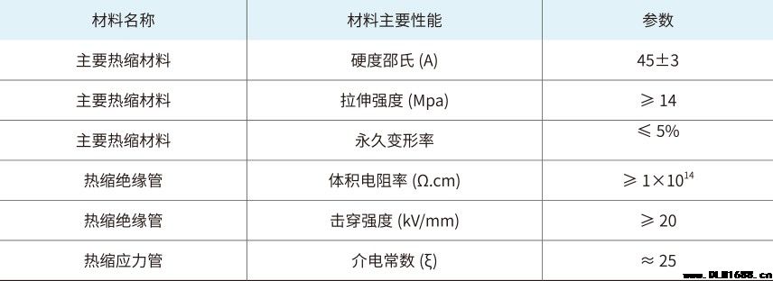 8.7/15kV单芯户内热缩终端电缆附件