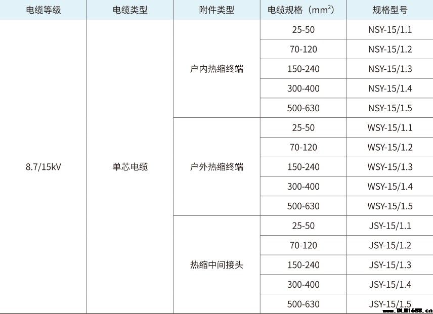 8.7/15kV单芯户内热缩终端电缆附件