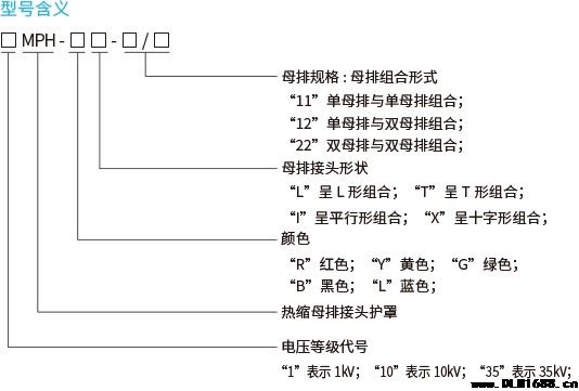 35kV 热缩母排线盒