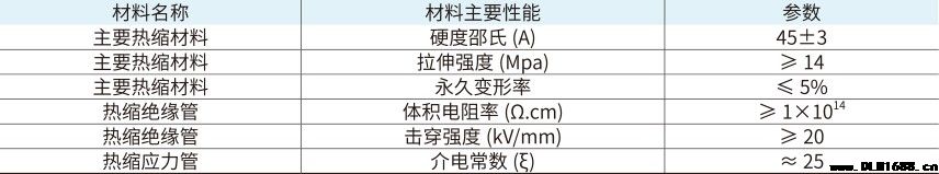 8.7/15kV三芯户内热缩终端电缆附件