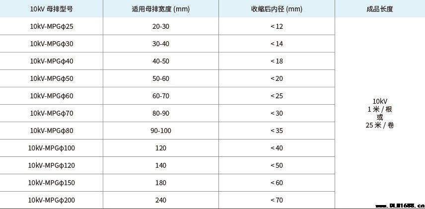 10kV 热缩联续母排套管