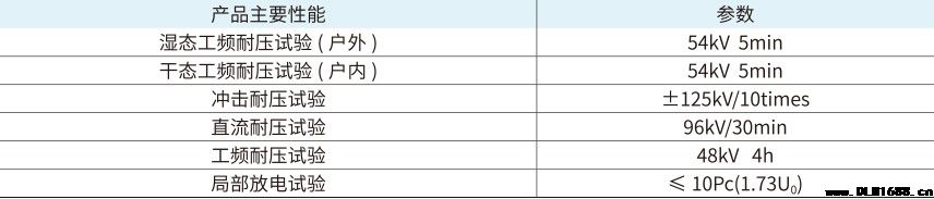 20kV单芯户内热缩终端电缆附件