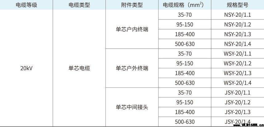 20kV单芯户内热缩终端电缆附件