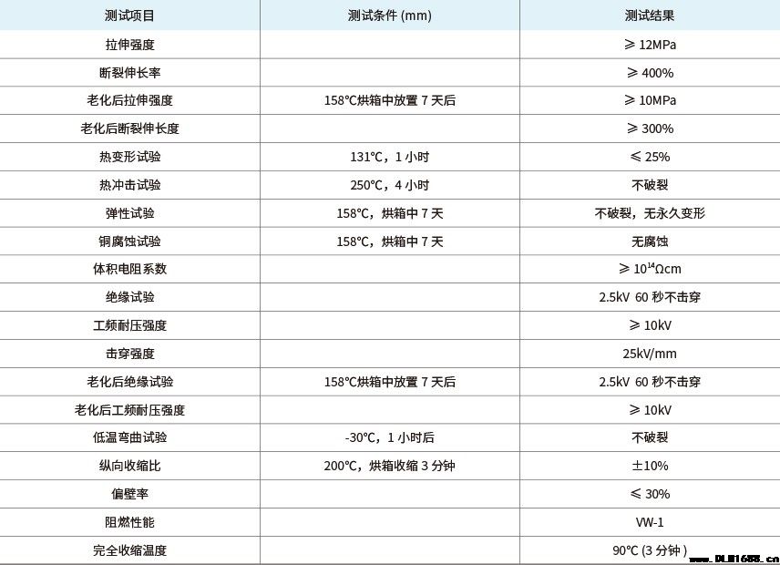 1kV 热缩套管