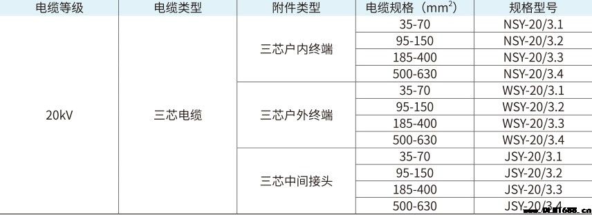 20kV三芯户内热缩终端电缆附件