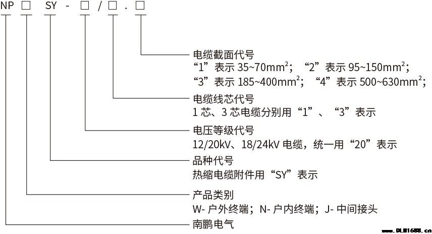 20kV三芯户外热缩终端电缆附件