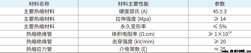 20kV三芯户外热缩终端电缆附件