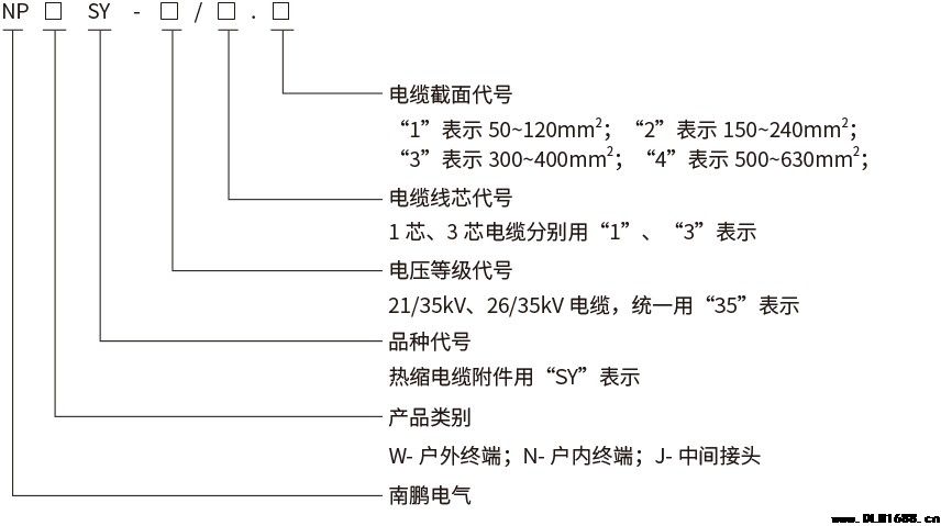 35kV单芯户内热缩终端电缆附件