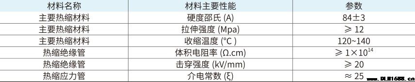 35kV单芯户内热缩终端电缆附件