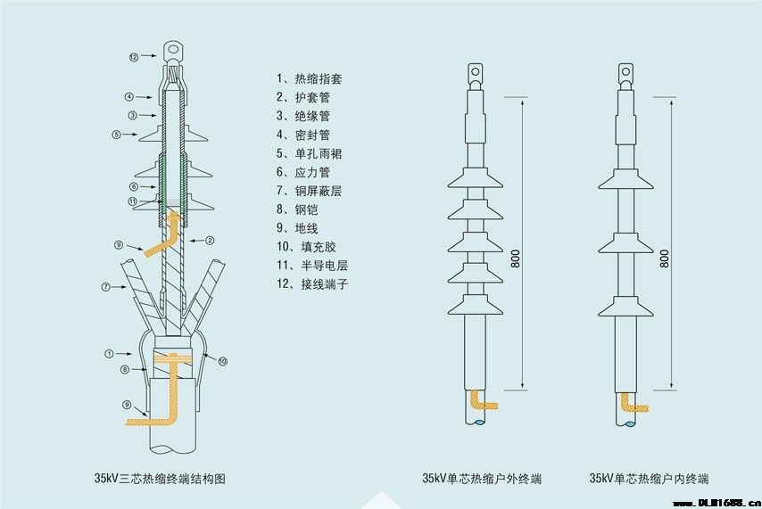 35kV单芯热缩中间接头电缆附件