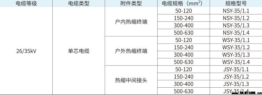 35kV单芯热缩中间接头电缆附件