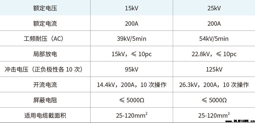 美式肘型头电缆附件