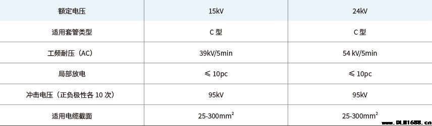 欧式630A绝缘帽电缆附件