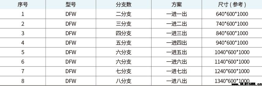 欧式系列电缆分接箱