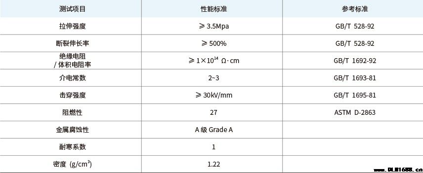 硅橡胶修补带电缆附件