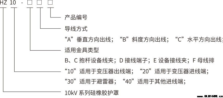 硅橡胶绝缘护罩